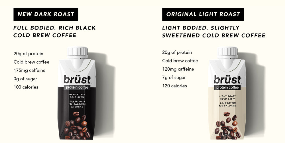 New Dark Roast full bodied rich black cold brew coffee 20g of protein 175mg caffeine 0g of sugar 100 calories. Original Light roast, light bodied slightly sweetened cold brew coffee, 20g of protein cold brew coffee 120mg caffeine, 7g of sugar, 120 calorie