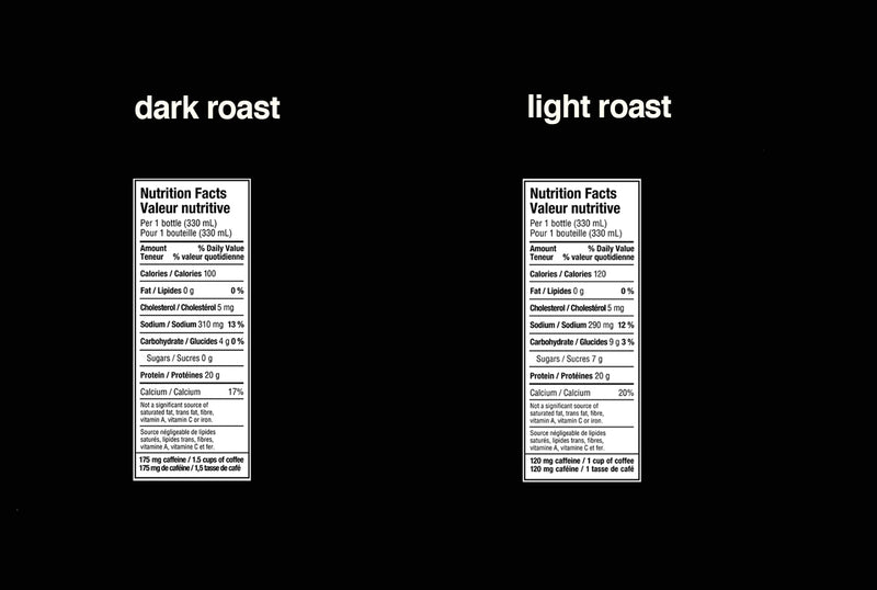 brüst sample pack (light roast & dark roast)